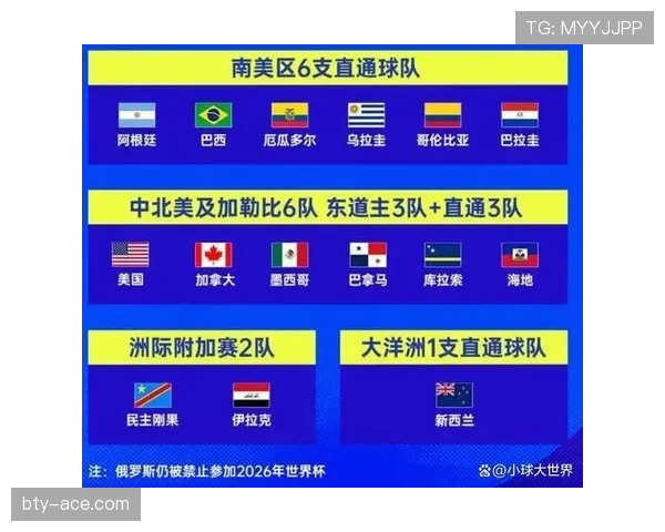 加纳能否复制2022世界杯黑马表现 2026美加墨世界杯非洲劲旅突围猜想