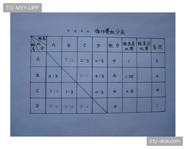 球进门后比赛是否继续？规则如何界定“比赛状态”