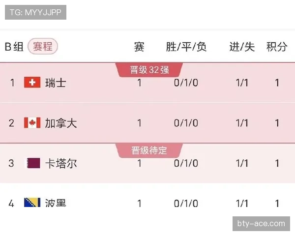 2026世界杯E组净胜球排行：德国+6优势登顶